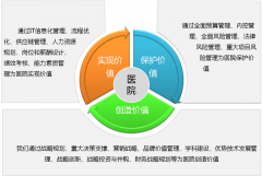 医之家咨询辅导