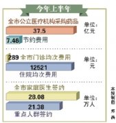 青岛：医疗卫生体制改革 让市民看病不再难